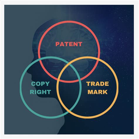 ipophil trademark search|philippines trademark office database search.